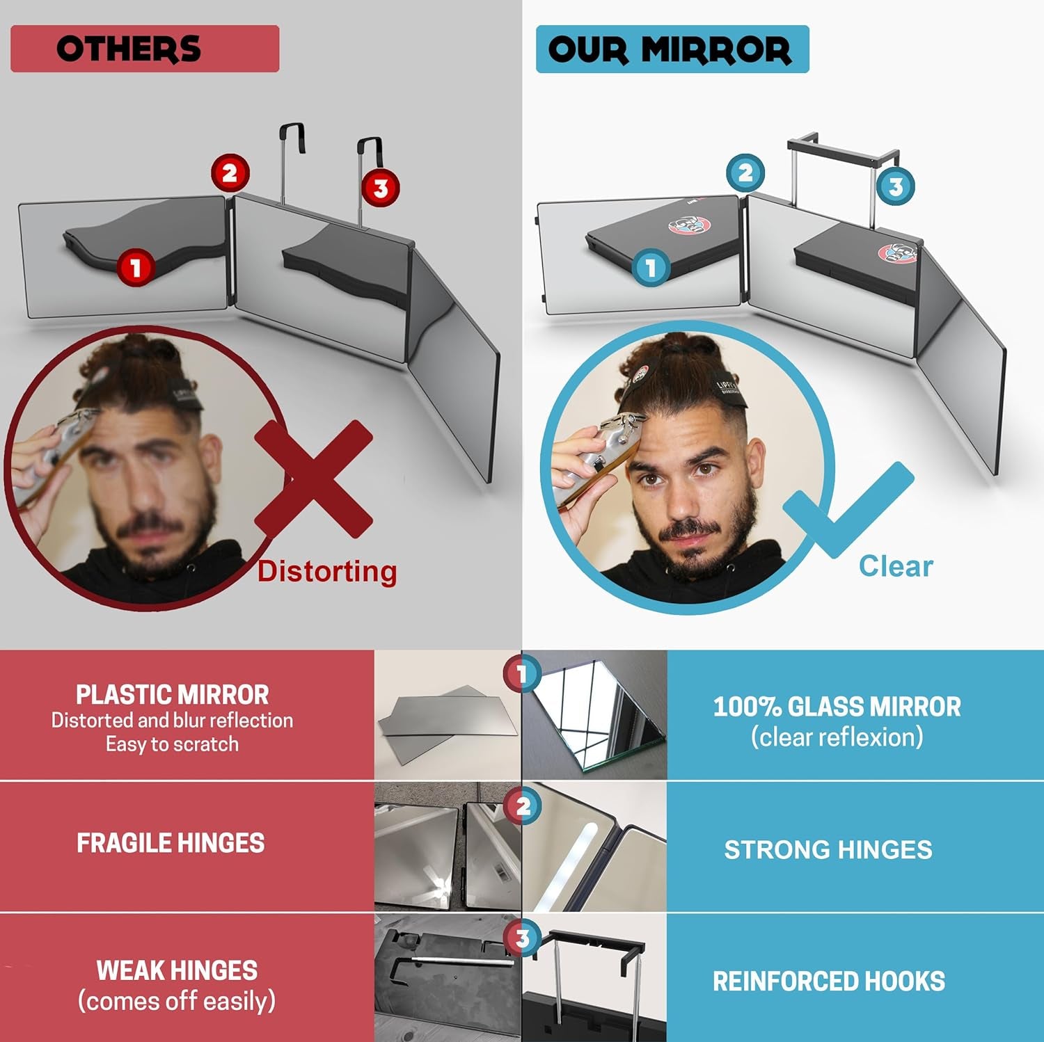 The 360 Mirror - Adjustable Door Mount Telescoping Hooks - Self Haircut Mirror for Men - 3 Way Mirror for Hair Cutting